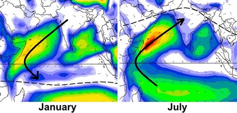 Monsoons Giant Sea Land Breezes Meteo 3 Introductory Meteorology