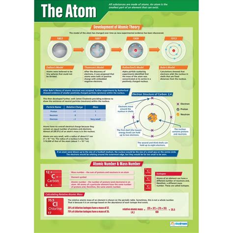 The Atom Poster Daydream Education