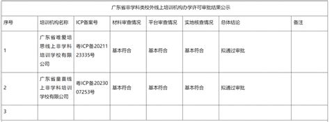 独家｜国内首份线上非学科校外培训办学许可证下发 21经济网