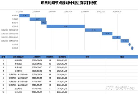 这60套甘特图模板，同事们追着找我要！ 知乎