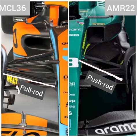 Eli5 Pull Rod Vs Push Rod Suspension For Both Front And Rear Formula1