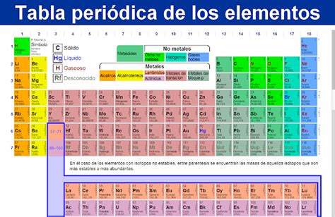 Los Tomos Y Las Mol Culas Abril