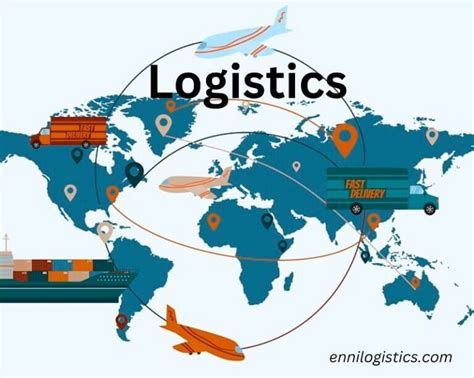 What Is Logistics Types Of Logistics 7 Rs And More In A Simple Way