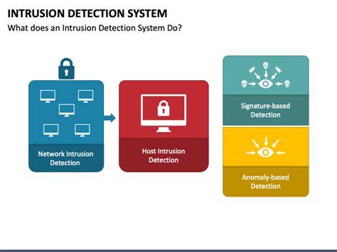 Intrusion Detection System Powerpoint Template Ppt Slides