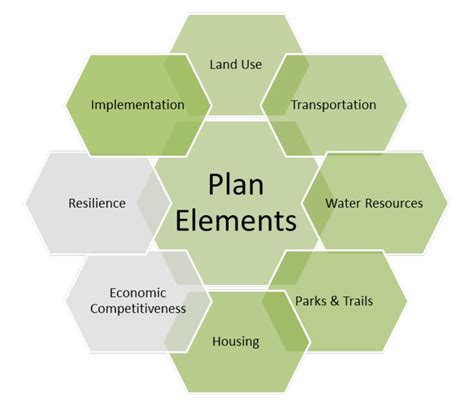 Local Planning Metropolitan Council