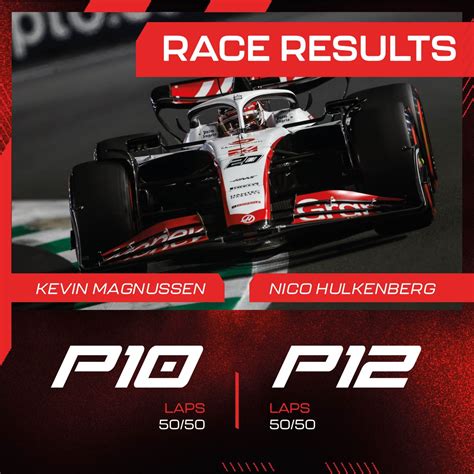 Moneygram Haas F1 Team On Twitter Yes K Mag 💪💪 He Gets Our First Point Of 2023 After Battling