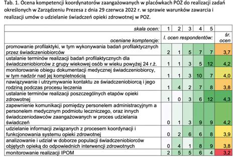 Koordynator opieki w POZ Jakie powinien mieć kwalifikacje Przyda się