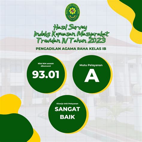 Pengadilan Agama Raha Kelas B Survey Ikm Dan Ipk