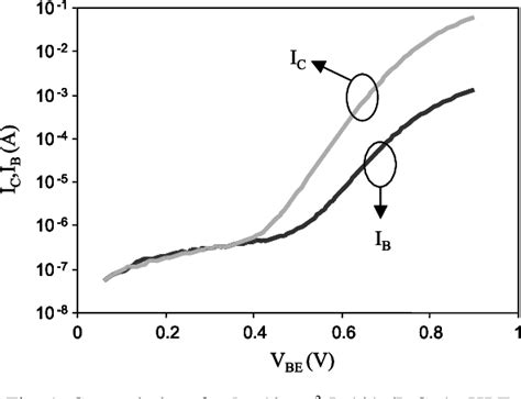 Figure From A Ka Band Monolithic Low Phase Noise Coplanar Waveguide