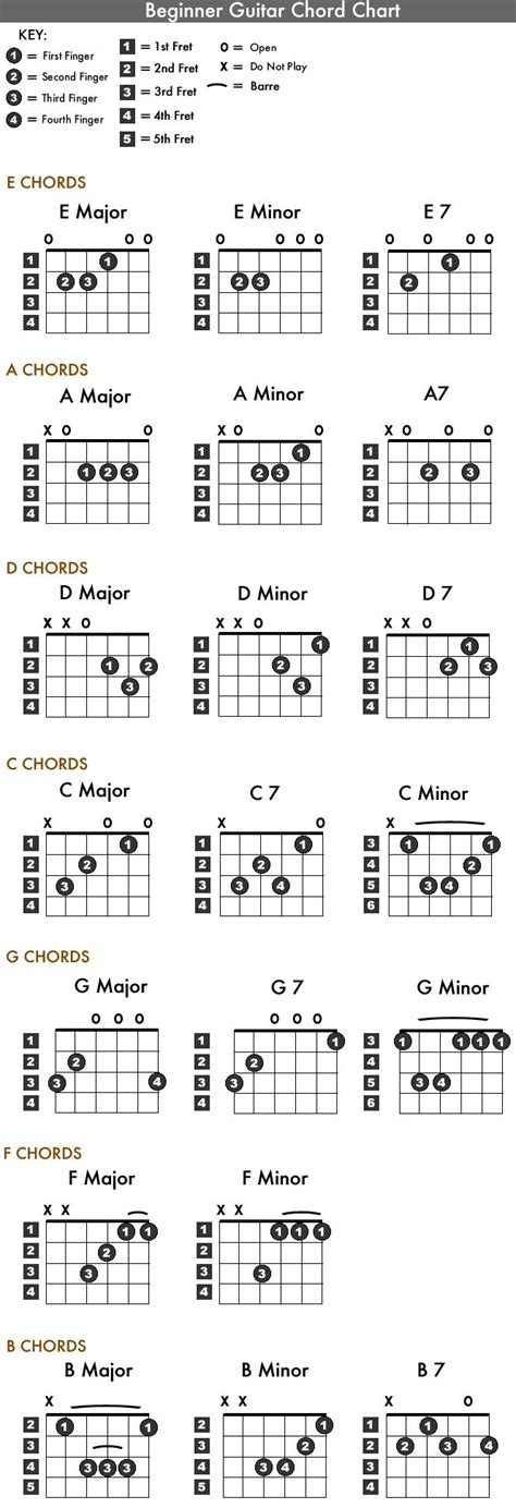 Anyways Heres Wonderwall Beginner Guitar Dump Guitar Chords