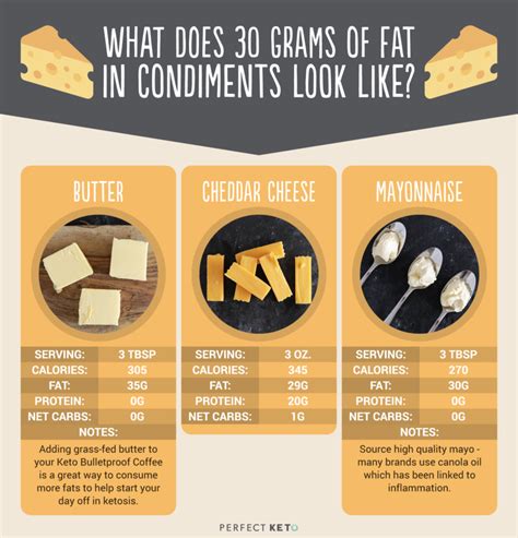 Fat Gram Diet Chart