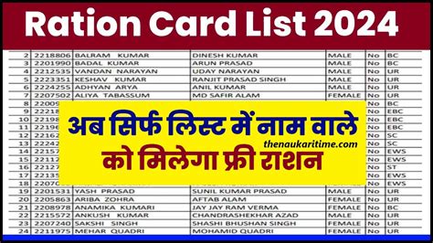 April Ration Card List 2024 सिर्फ इन लोगो को मिलेगा फ्री राशन राशन