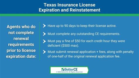 How To Reinstate Your Texas Insurance License Betterce