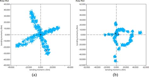 Improvement In The Efficiency Of The Five Axis Machining Of Aerospace