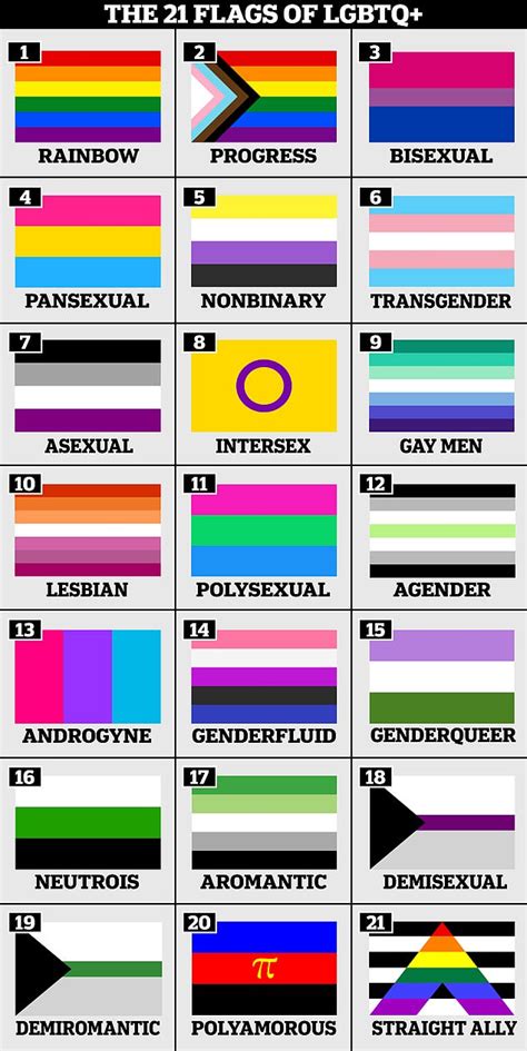 After the NHS was accused of 'woke pandering' over LGBTQ+ banner, do YOU know your Epicene from ...