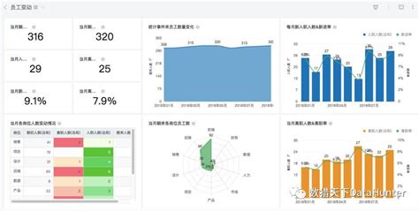 如何对人力资源管理背后的数据进行分析 知乎