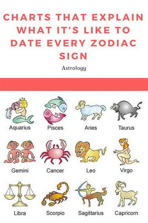 Charts That Explain What It’s Like To Date Every Zodiac Sign