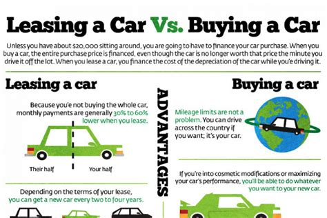 Leasing Vs Buying A Car Reddit Get More Anythink S