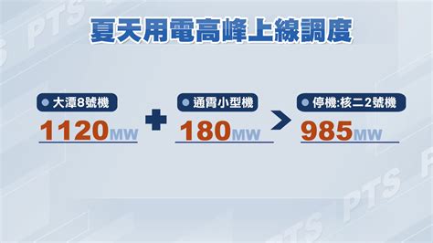 核二2號機明除役 大潭8號機等配套確保供電無虞 Yahoo奇摩汽車機車