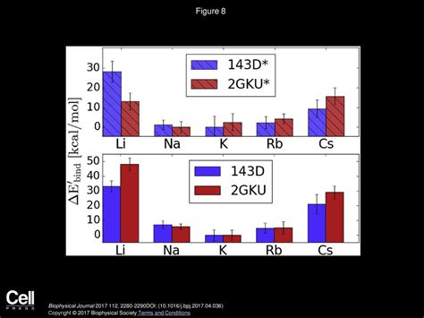 Till Siebenmorgen Martin Zacharias Biophysical Journal Ppt Download