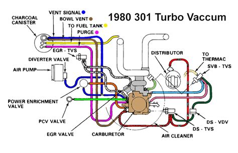 Turbo Where Does The Center Hose Go Firebird Nation