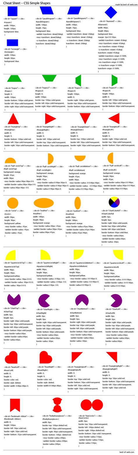 Css3 Simple Shapes Cheat Sheet Land Of Web