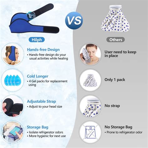 HilphJaw Ice Pack TMJ Relief For Face And Chin Pain Reusable Hot Cold Pack Wrap With 4 Gel