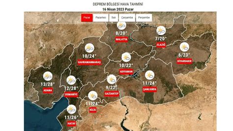 Bayramda hava nasıl olacak İstanbul Ankara ve diğer iller dikkat