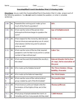 Oversimplified French Revolution (Part 1 & 2) Viewing Guide by Sara ...