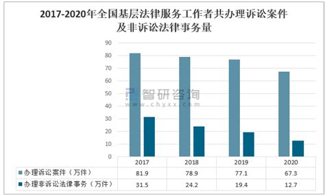 2020年中国基层法律服务行业发展概况及法律服务发展趋势分析 图 智研咨询