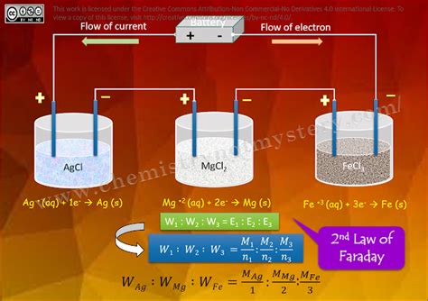 Faradays Law Of Electrolysis Cristopherabbsoto