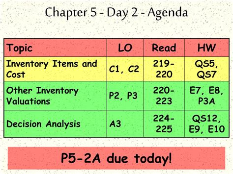 Ppt Reporting And Analyzing Inventories Powerpoint Presentation Free