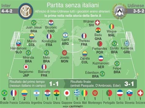 Troppi Stranieri In Seriea Vero Che In Serie A Ci Sono Troppi