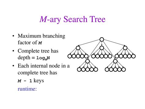 Cse 326 Data Structures Lecture 9 Avl Ii Ppt Download