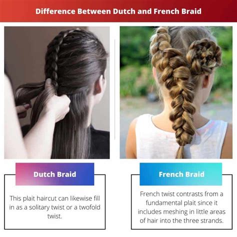 Dutch vs French Braid: Difference and Comparison