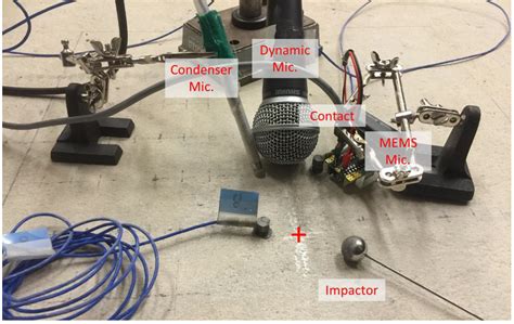 Sensors Free Full Text Application Of Micro Electro Mechanical