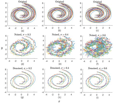 Reconstruction Of Noisy Collective Motion Trajectories Using RNNs