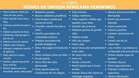 Nomes De Origem Africana E Seus Significados