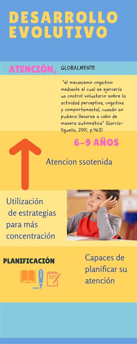 Desarrollo Evolutivo De Procesos Cognitivos En Educaci N Primaria