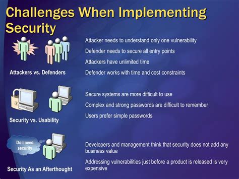 Ppt Essentials Of Application Security Powerpoint Presentation Free Download Id802116