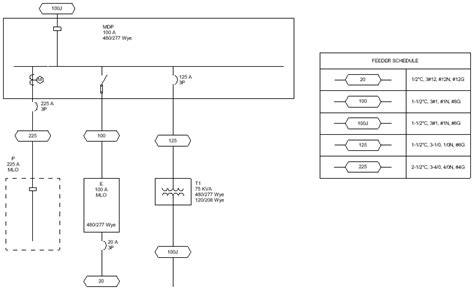 Inserting the Feeder Schedule | Design Master Software Docs