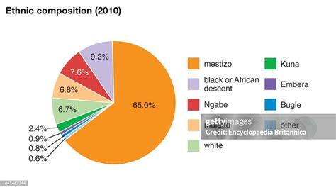 World Data ethnic composition pie chart, Panama. News Photo - Getty Images