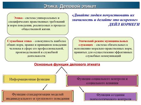 Профессиональная этика и деловой этикет. Корпоративный кодекс ...