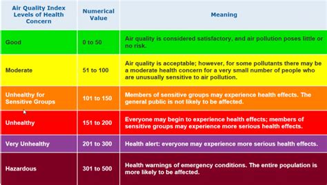 Clean Air Solutions Code Orange Air Quality Facts To Know