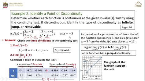 Chapter 1 Functions From A Calculus Perspective 1 3 Continuity End Behavior And Limits 3