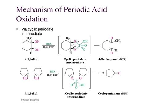 PPT 7 Alkenes Reactions And Synthesis PowerPoint Presentation ID