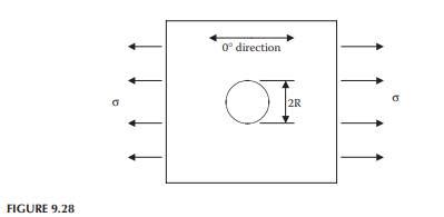 Solved A Laminated Plate Consisting Of The S As