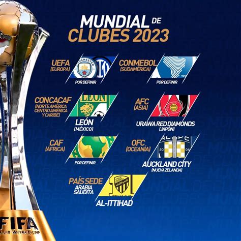 La Copa Mundial De Clubes 2023 10 La Comunidad Más Grande De Fútbol