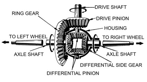 Atv Diff Locks Explained Are They Worth The Investment