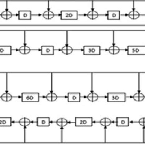 CRC-32 serial-level architecture | Download Scientific Diagram